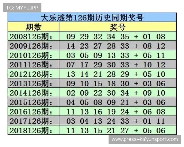 新浪彩票足彩26019期开云下载BP博弈预测拜仁防平爆冷预警 新浪彩票足彩26019期开云下载BP博弈预测拜仁防平爆冷预警
